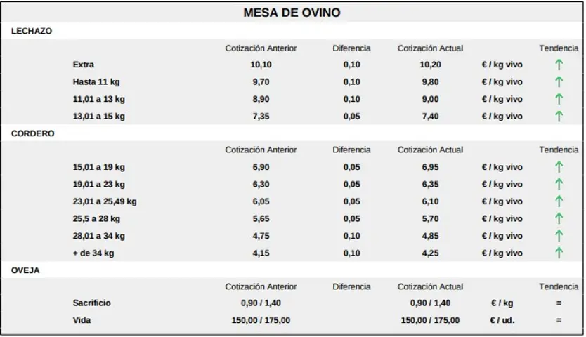 Mesa De Ovino 19 De Octubre De 2026