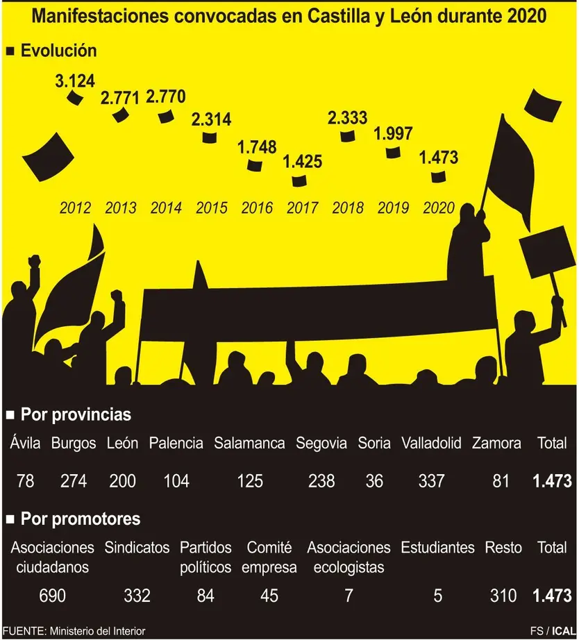 Manifestaciones convocadas en Castilla y León. ICAL