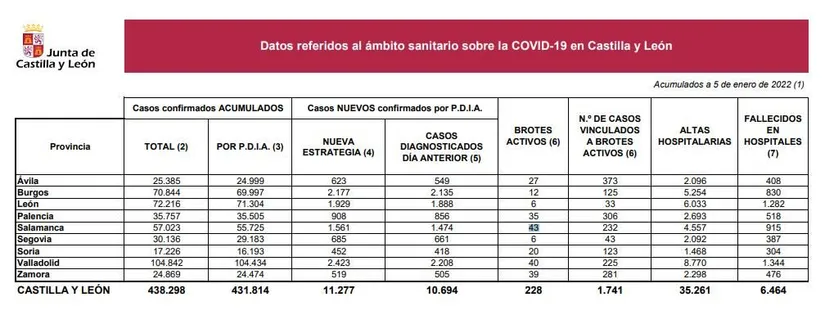 Datos de la COVID-19 registrados este miércoles