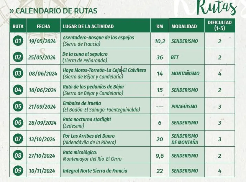 Calendario de rutas de Naturaleza Escondida 2024