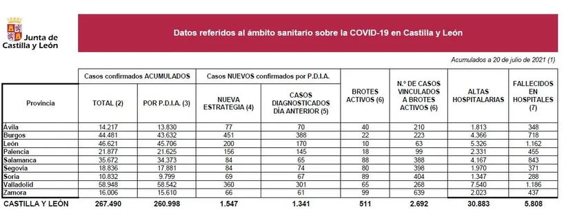 COVID MARTES