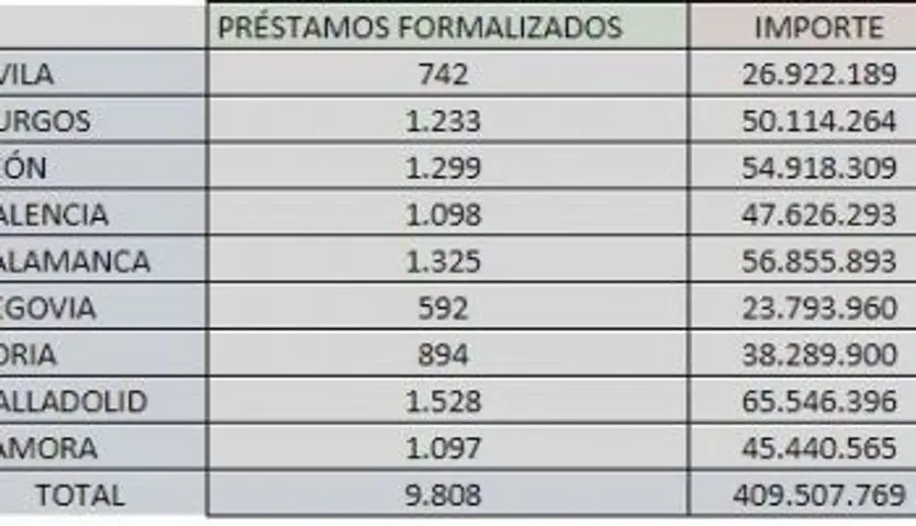 Cuadro por provincias 