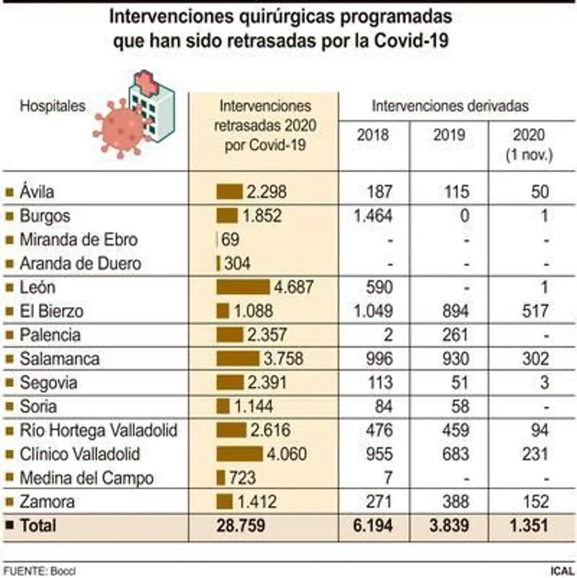 Intervenciones aplazadas