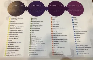 Grupos