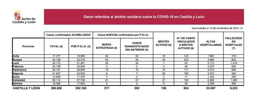 DATOS 12 DE NOVIEMBRE