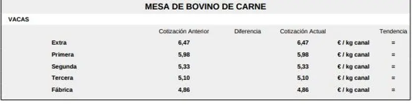 Mesa de bovino de carne lonja salamanca 15 dic 2025 1