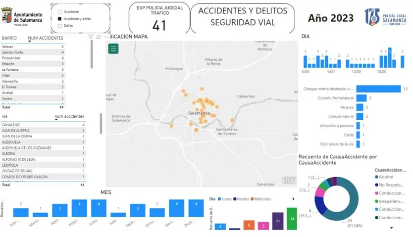 Accidentes viales provocados por el alcohol