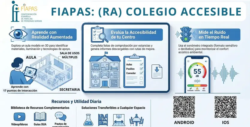 La herramienta de libre acceso que guía a los docentes en el camino hacia una educación inclusiva