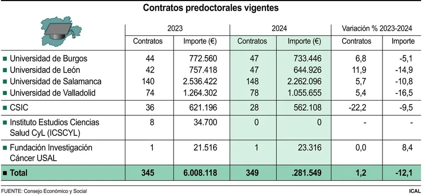 Contratos predoctorales vigentes (15cmx7cm)