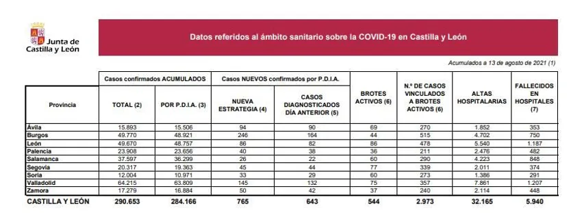 DATOS 13 DE AGOSTO