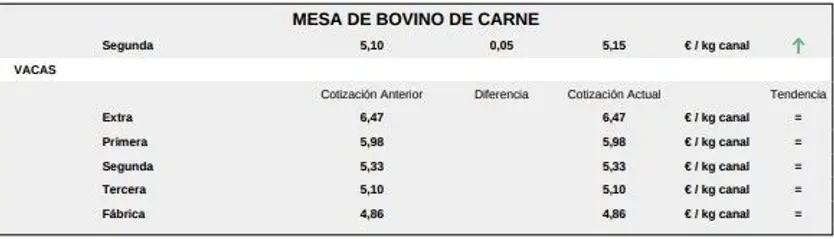 Mesa de bovino de carne lonja de salamanca 9 diciembre 251
