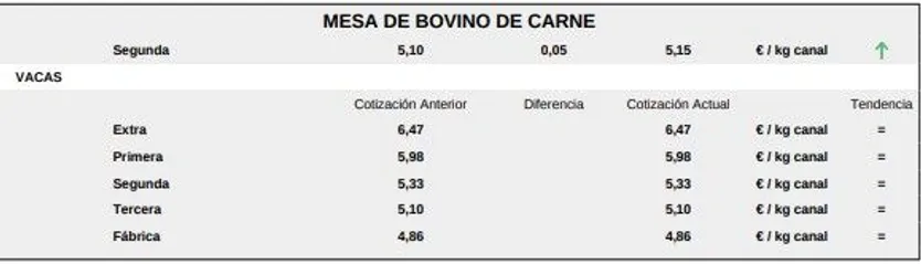 Mesa de bovino de carne lonja de salamanca 9 diciembre 251