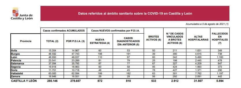 DATOS 5 AGOSTO