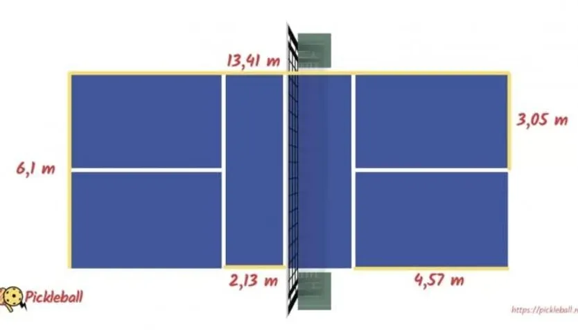 Dimensiones pista de pickleball - FOTO DE pickleball.red
