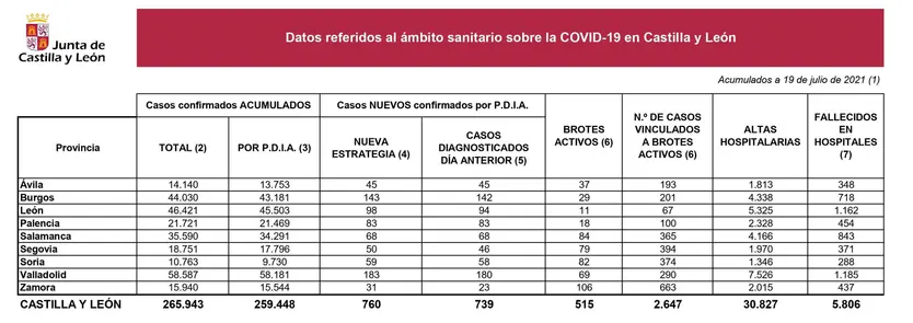 COVID 19 de julio crop