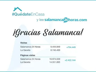 SA254horas
