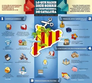 La inversión por cada salmantino se reduciría casi mil euros con la independencia de Cataluña