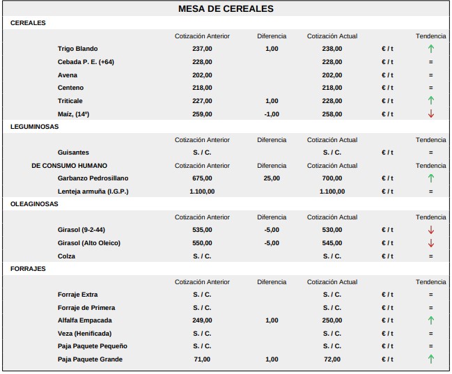 Mesa De Cereales 21 Septiembre 2026