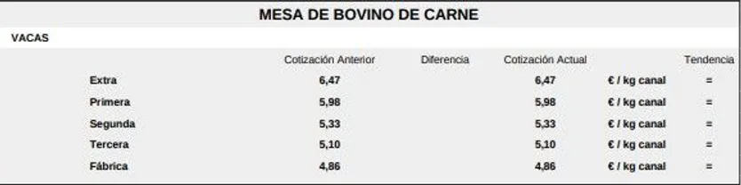 Mesa de bovino de carne lonja de salamanca 27 de octubre1