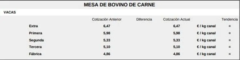 Mesa de bovino de carne lonja de salamanca 27 de octubre1