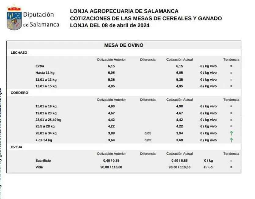 mesa de ovino 8 abril 2024