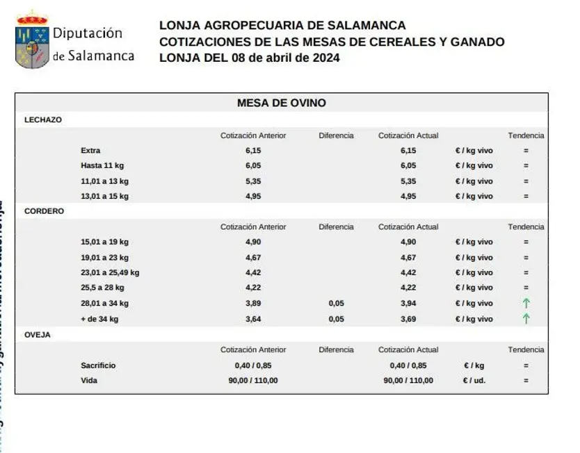 mesa de ovino 8 abril 2024