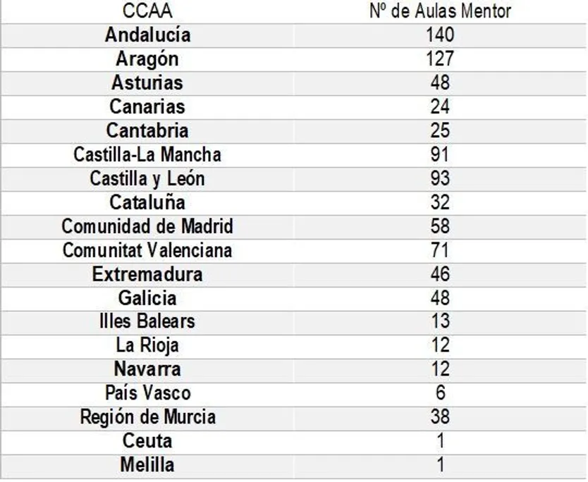 Aulas Mentor.