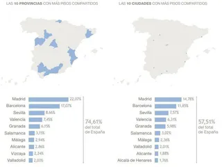 Salamanca es la sexta provincia de España con más pisos compartidos