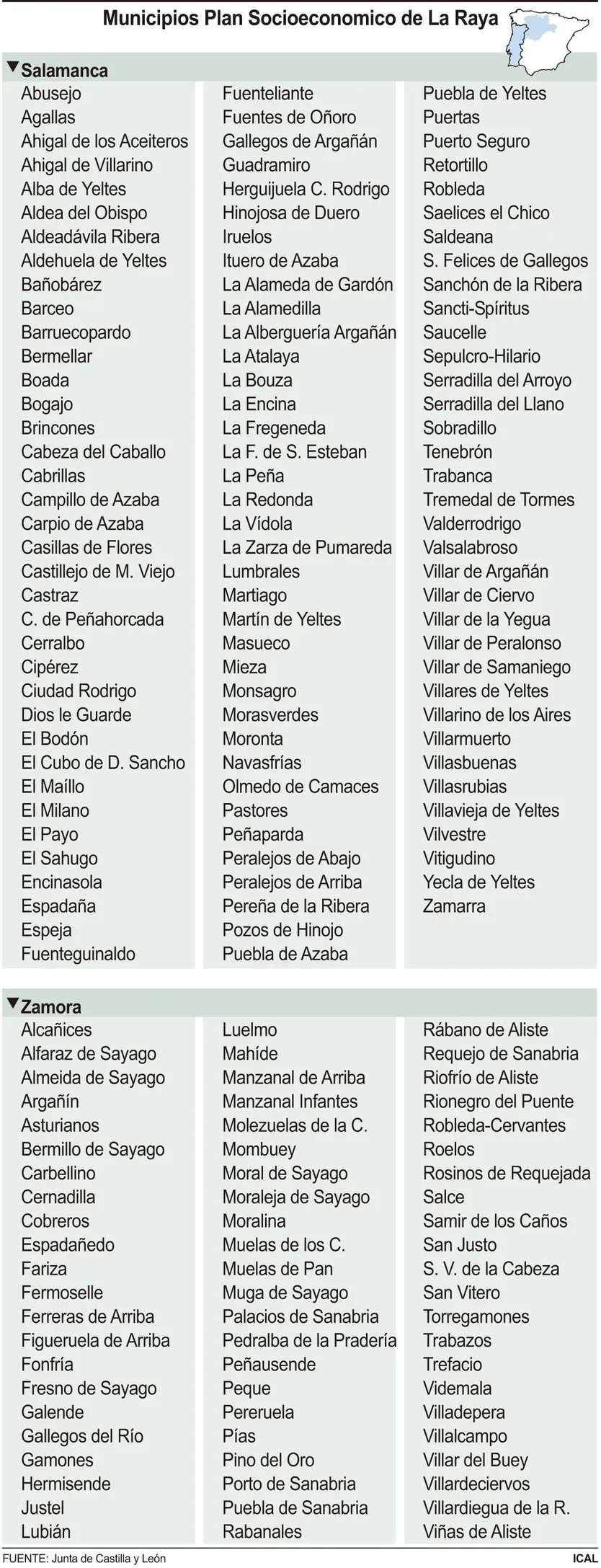 Listado de pueblos que entran en el Plan de la Raya. ICAL