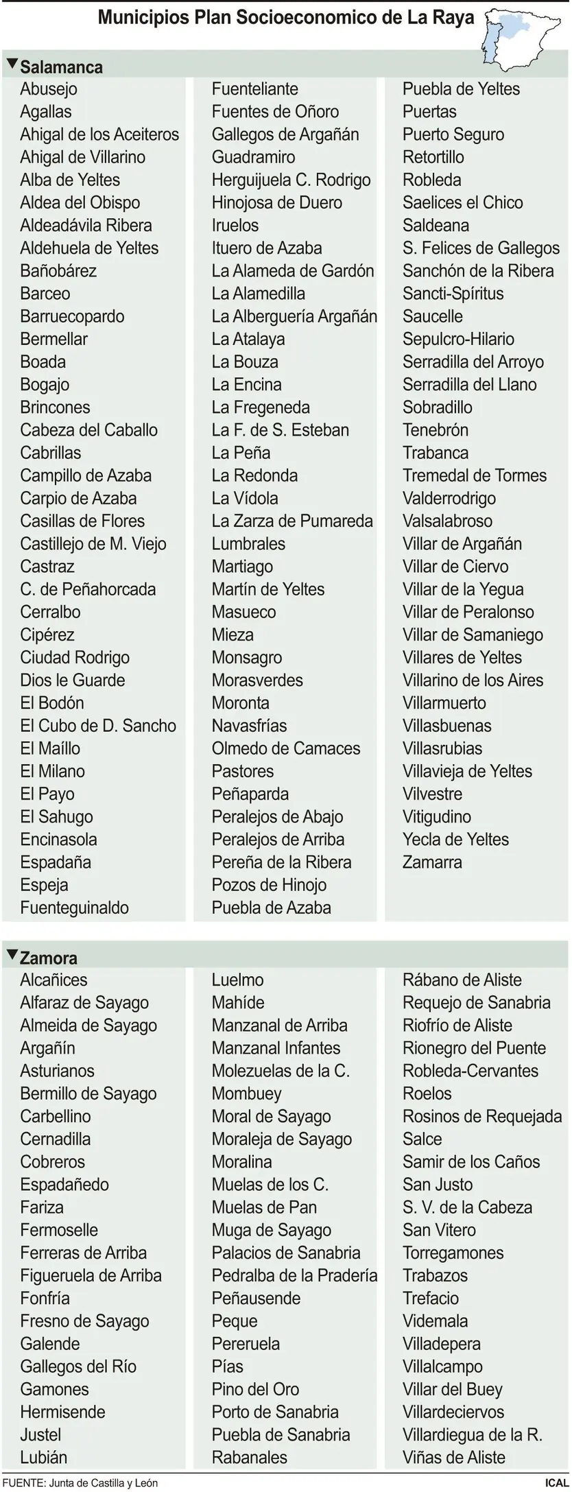 Listado de pueblos que entran en el Plan de la Raya. ICAL