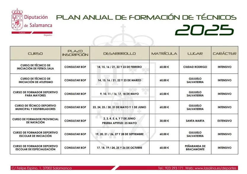 Plan anual de formación de técnicos deportivos Diputación