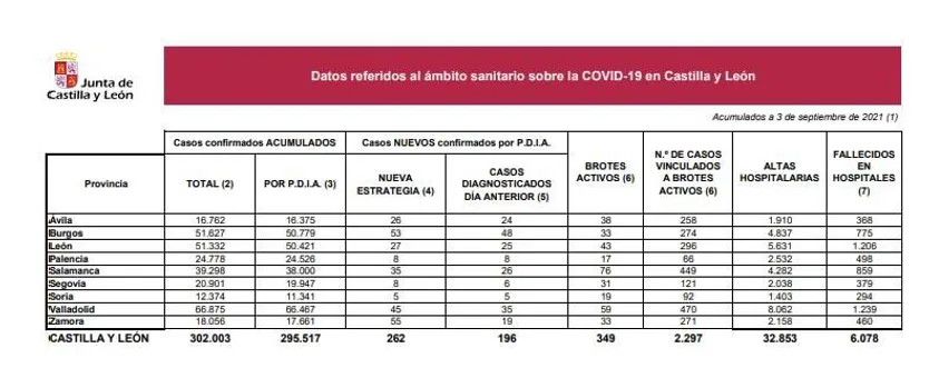 DATOS 3 DE SEPTIEMBRE