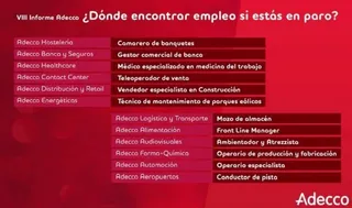 Camarero de banquetes, gestor comercial de banca y médico del trabajo, perfiles laborales más buscados