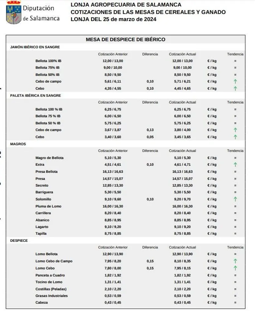 Mesa despiece ibérico lonja 25 de marzo 2024