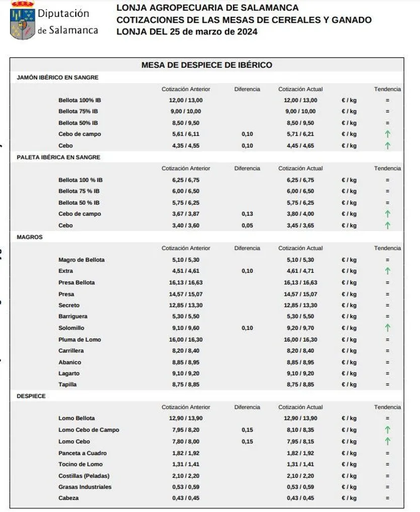 Mesa despiece ibérico lonja 25 de marzo 2024
