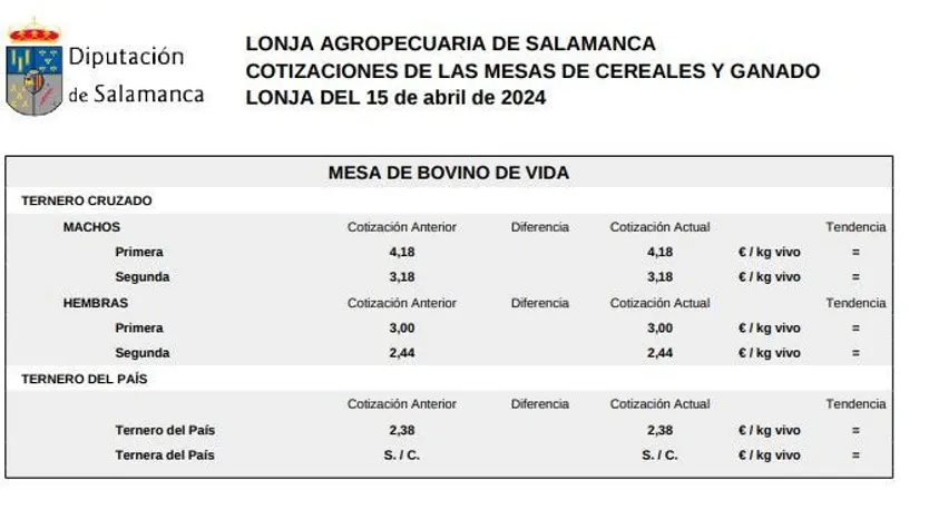 Mesa bovino de vida 15 abril 24