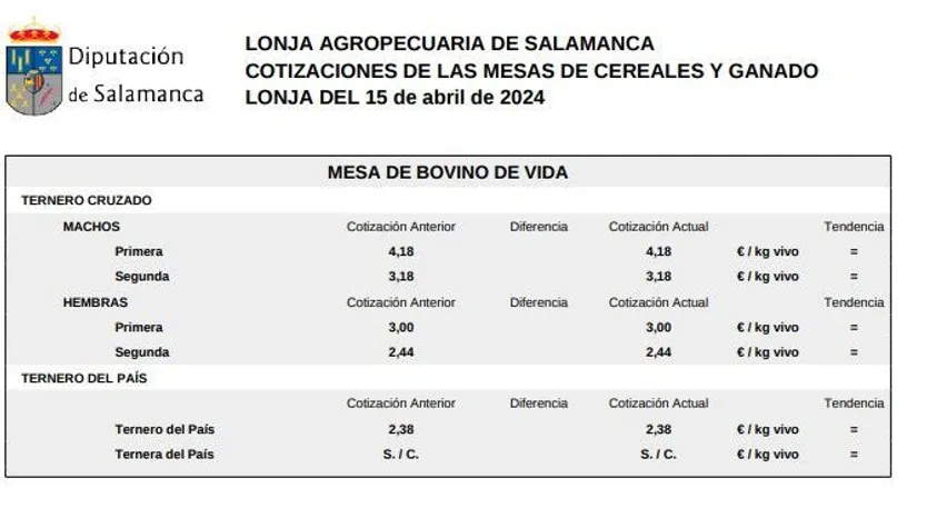 Mesa bovino de vida 15 abril 24