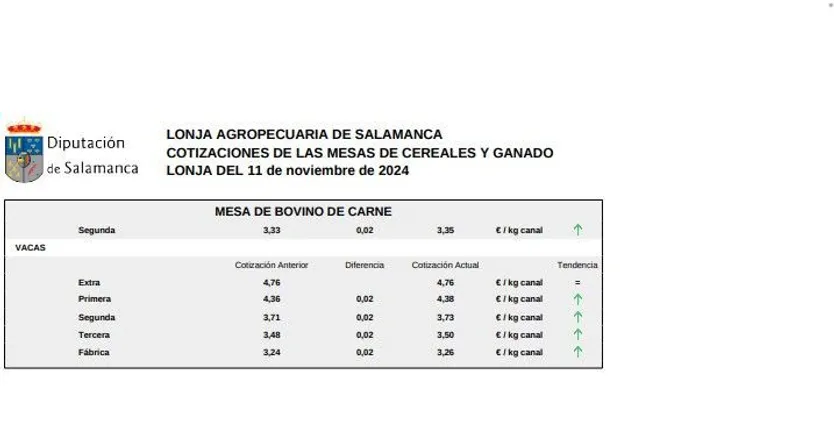 Mesa bovino de carne lonja 11 noviembre 2024 1