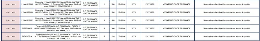 Resolución del Servicio de Empleo de CyL