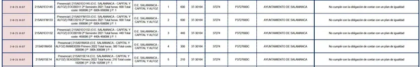 Resolución del Servicio de Empleo de CyL