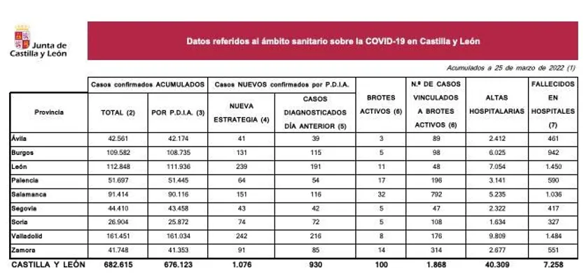 Datos 25 marzo