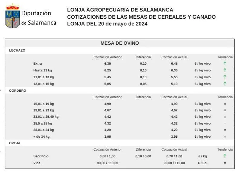 Mesa de ovino 20 mayo 24