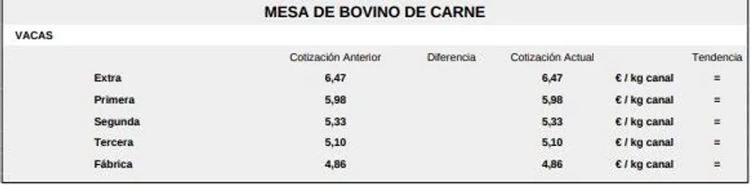 Mesa de bovino de carne lonja salamanca 15 dic 2025 1