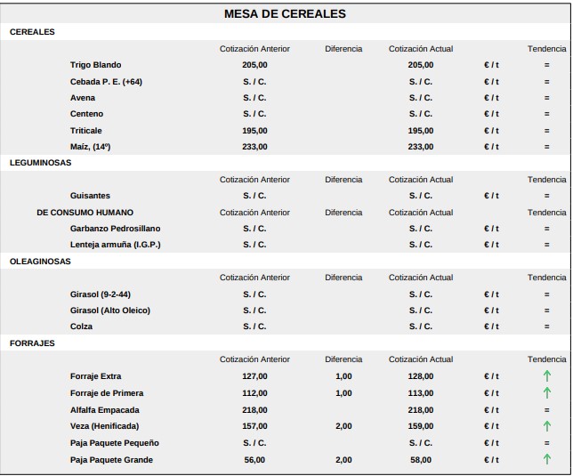 Mesa De Cereales Lonja Salamanca 15 Junio