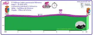 Challenge Ciclista Cadete Provincia de Salamanca