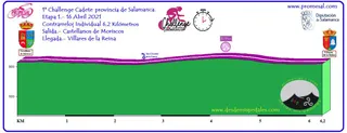 Challenge Ciclista Cadete Provincia de Salamanca