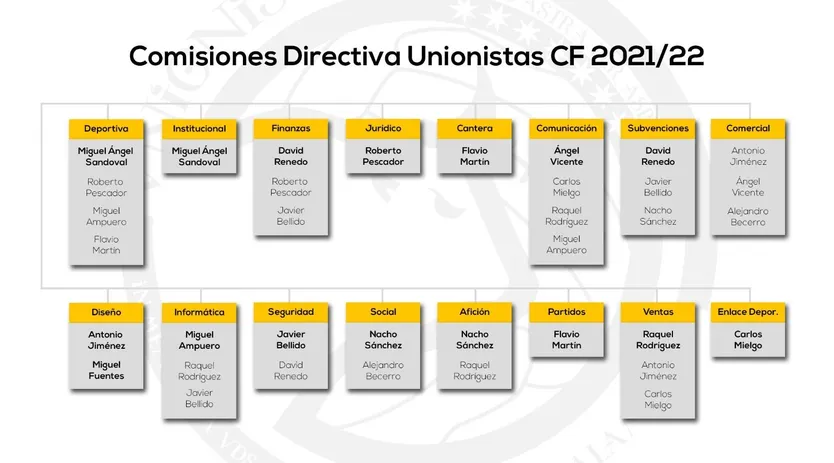 Comisiones