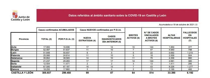 DATOS 19 DE OCTUBRE