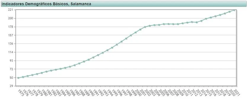 grafica índice de envejecimiento