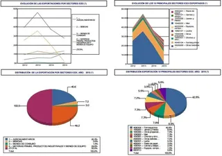 Exportaciones de Salamanca a Gran Bretaña